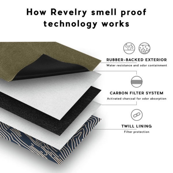 Higher Standards X Revelry Stowaway Toiletry Smell Proof Bag