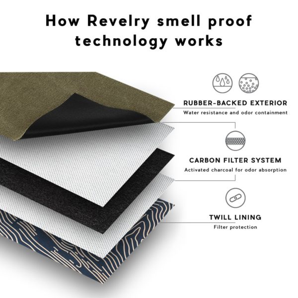 Revelry The Continental Large Smell Proof Duffle Bag
