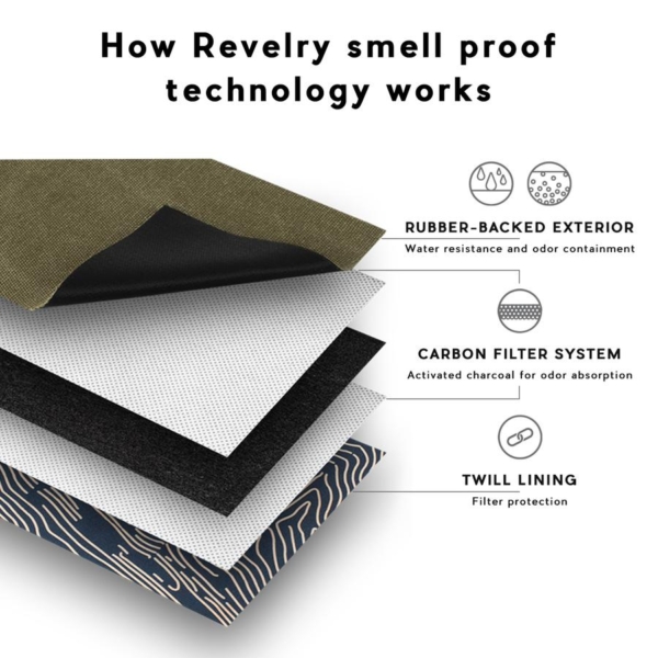 Revelry Escort - Smell Proof Backpack