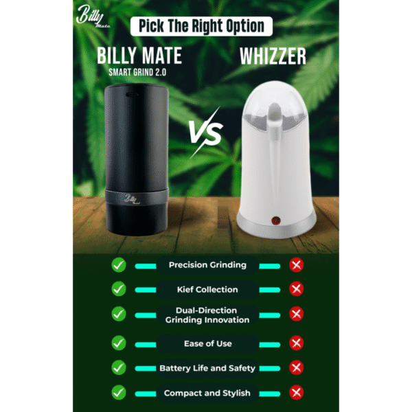 Billy Mate Smart Grind 2.0 Electric Grinder